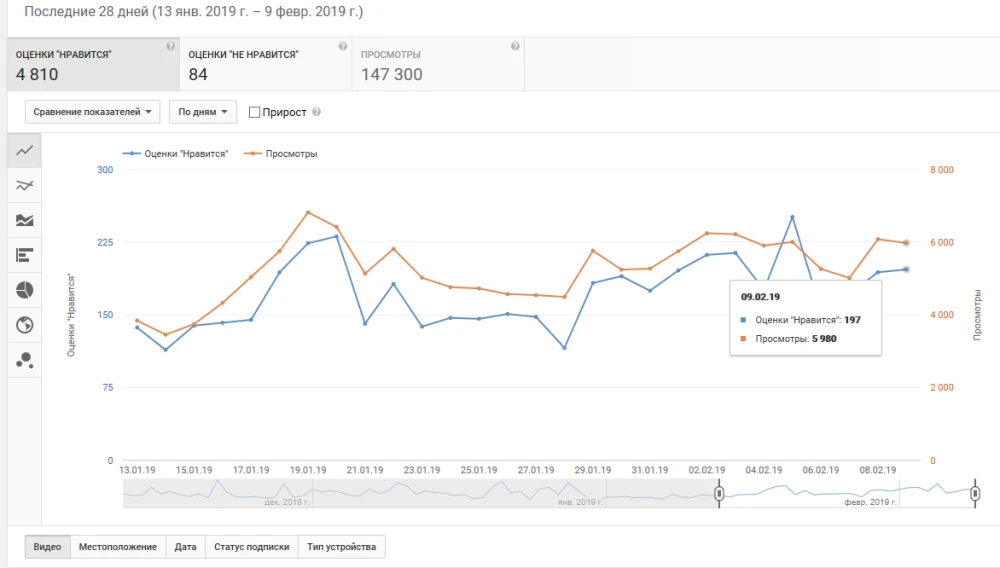 Как правильно заказать продвижение в соцсетях - 2