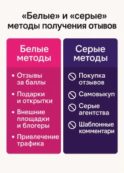 Как собирать отзывы на Ozon без нарушений - 1