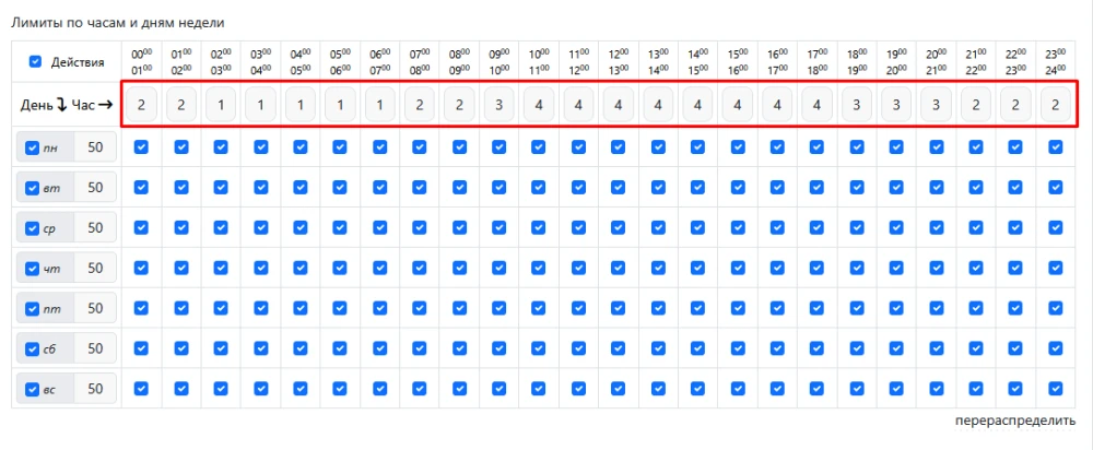 Изменение настроек кампании - 5
