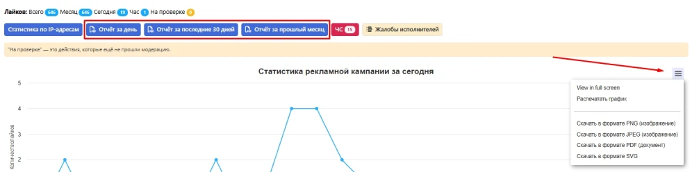 Статистика выполнений - 6