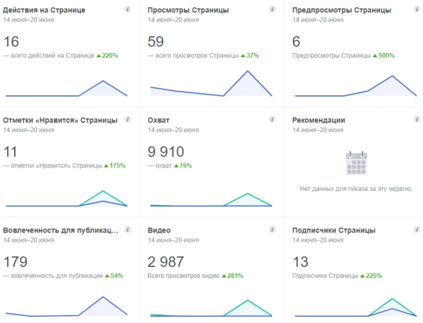 Как правильно заказать продвижение в соцсетях - 3