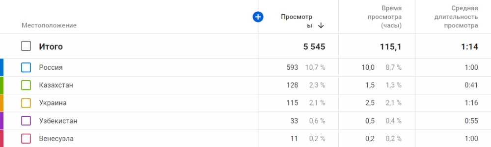 Как безопасно увеличить лайки на YouTube (2025) - 1